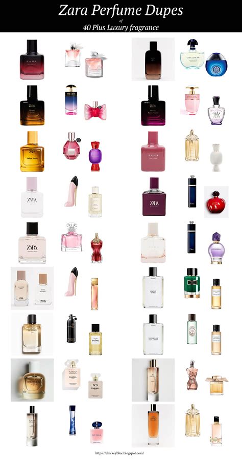 are dupe perfumes any good|best perfume dupe for luxury.